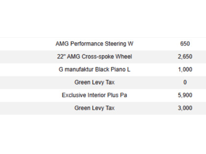 used 2019 Mercedes-Benz G-Class car, priced at $166,900