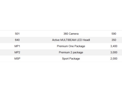 used 2017 Mercedes-Benz C-Class car, priced at $20,900