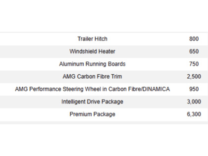 used 2021 Mercedes-Benz GLE car, priced at $76,900