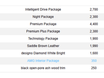 used 2020 Mercedes-Benz C-Class car, priced at $36,900