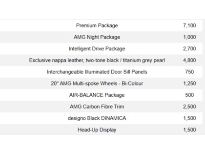 used 2022 Mercedes-Benz AMG GT car, priced at $105,900