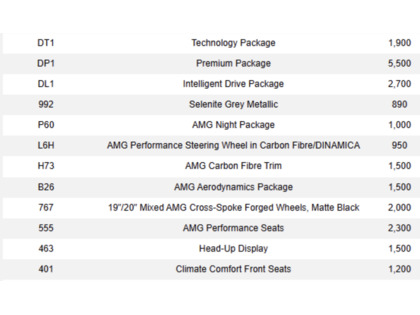used 2021 Mercedes-Benz C-Class car, priced at $83,900