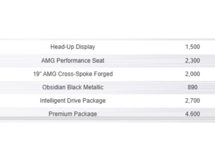 used 2018 Mercedes-Benz C-Class car, priced at $67,900