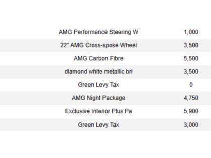 used 2019 Mercedes-Benz G-Class car, priced at $175,900