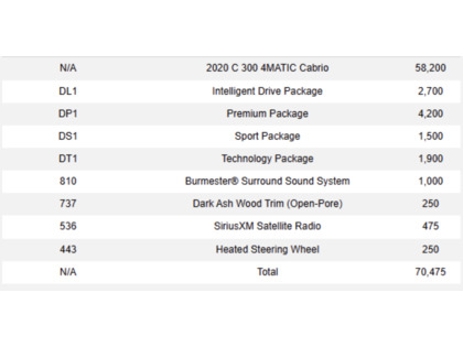 used 2020 Mercedes-Benz C-Class car, priced at $37,900