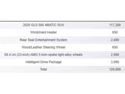 used 2020 Mercedes-Benz GLS car, priced at $65,900