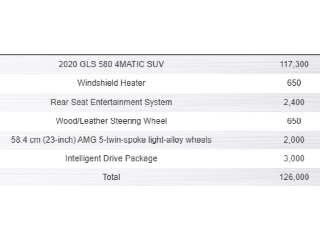 2020 Mercedes-Benz GLS 580 4MATIC, Toronto, Cash