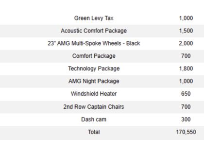 used 2021 Mercedes-Benz GLS car, priced at $109,900