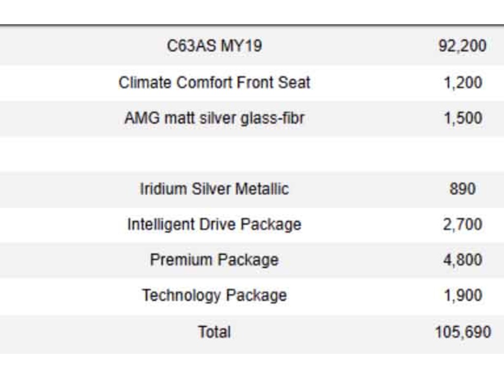 2019 Mercedes-Benz AMG C 63 S, 多伦多, 全款车