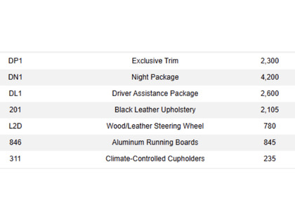 used 2024 Mercedes-Benz GLS car, priced at $113,900