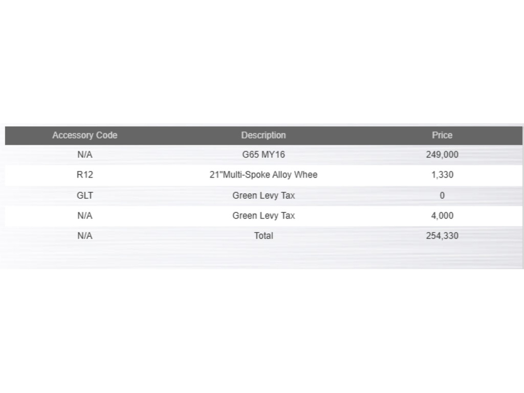 2016 Mercedes-Benz AMG G 65 65   AMG   V12   CARBON FIBRE   21 IN, 多伦多, 全款车