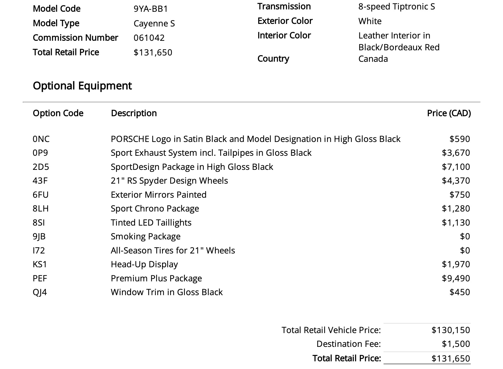2020 Porsche Cayenne