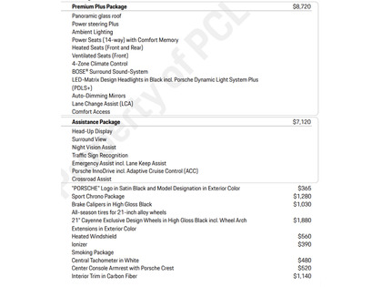 used 2022 Porsche Cayenne car, priced at $94,900