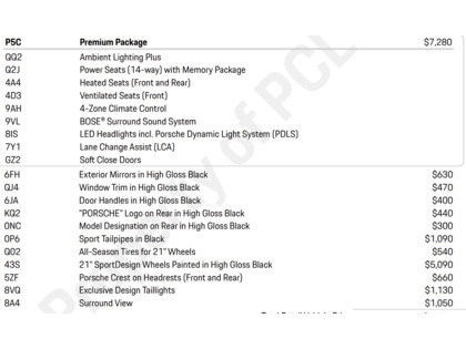 used 2022 Porsche Panamera car, priced at $102,900
