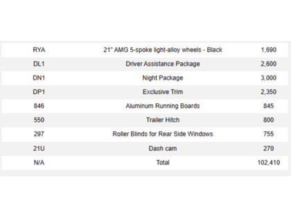 used 2024 Mercedes-Benz GLE car, priced at $80,900