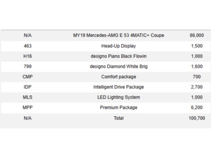 used 2019 Mercedes-Benz E-Class car, priced at $43,900