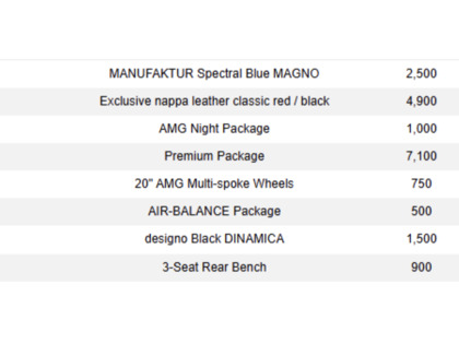 used 2022 Mercedes-Benz AMG GT car, priced at $106,900