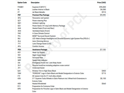 used 2021 Porsche Cayenne car, priced at $79,900
